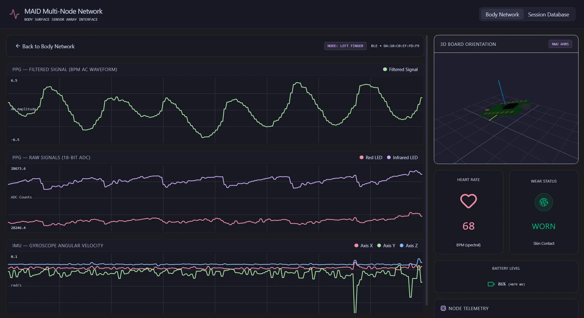 The PhysDAQ desktop app on a node's detail page, in a dark theme. On the left, three live charts: the filtered PPG waveform showing a regular pulse, the raw red and infrared signals in 18-bit ADC counts, and the gyroscope's angular velocity on three axes. On the right, a 3D view of the board's orientation, a heart-rate card reading 68 BPM, a wear-status card reading Worn, and the battery level at 86 percent. The header still reads MAID, the project's earlier name.
